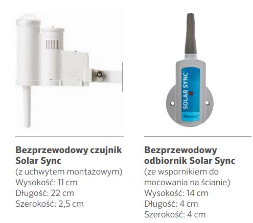 ogrodnik zakłada automatyczne nawodnienie Olsztyn i Szczytno